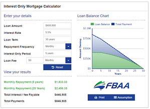 interest only mortgage calculator bankrate
